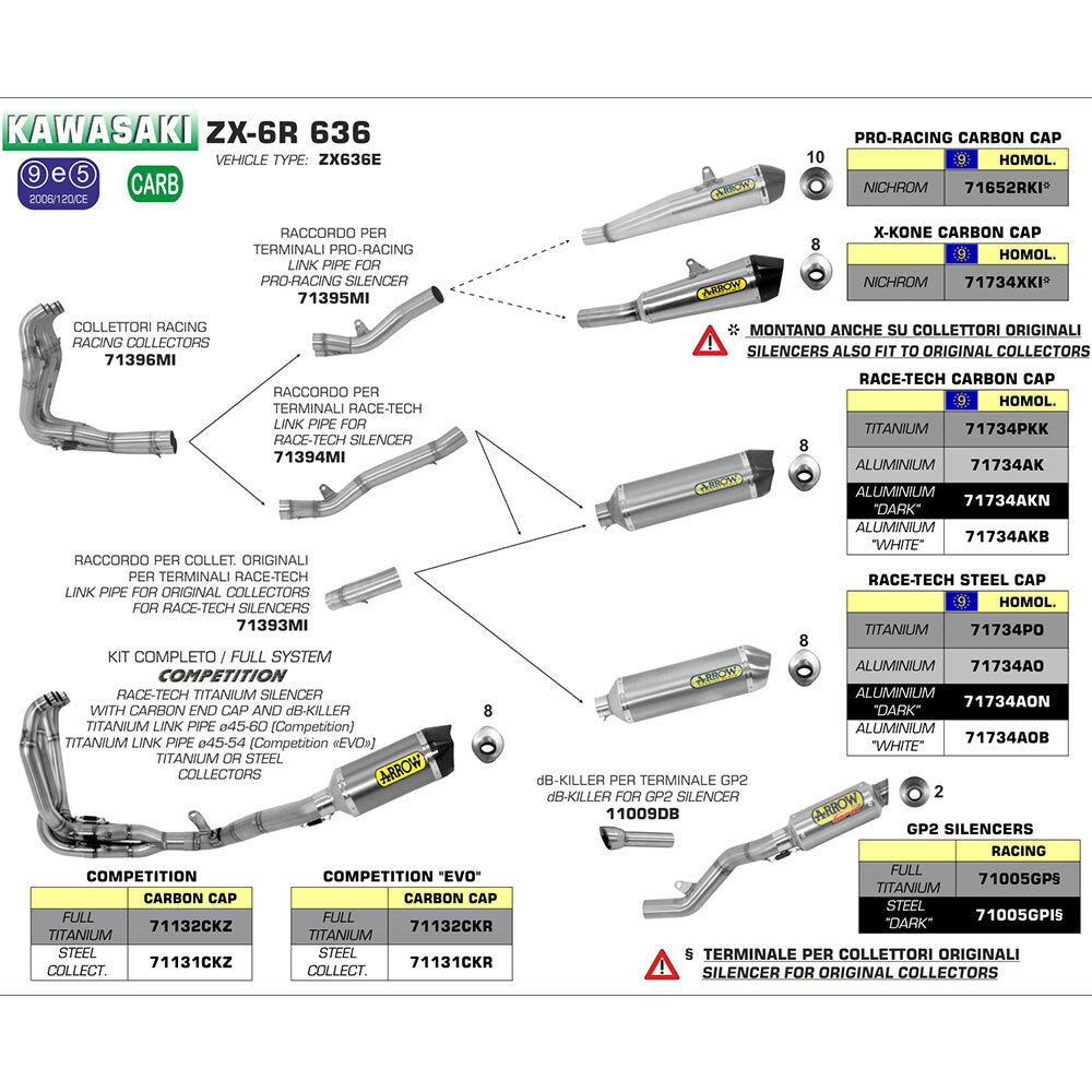 ARROW 71005GP - Silencer GP2 Series Titanium<br>KAWASAKI