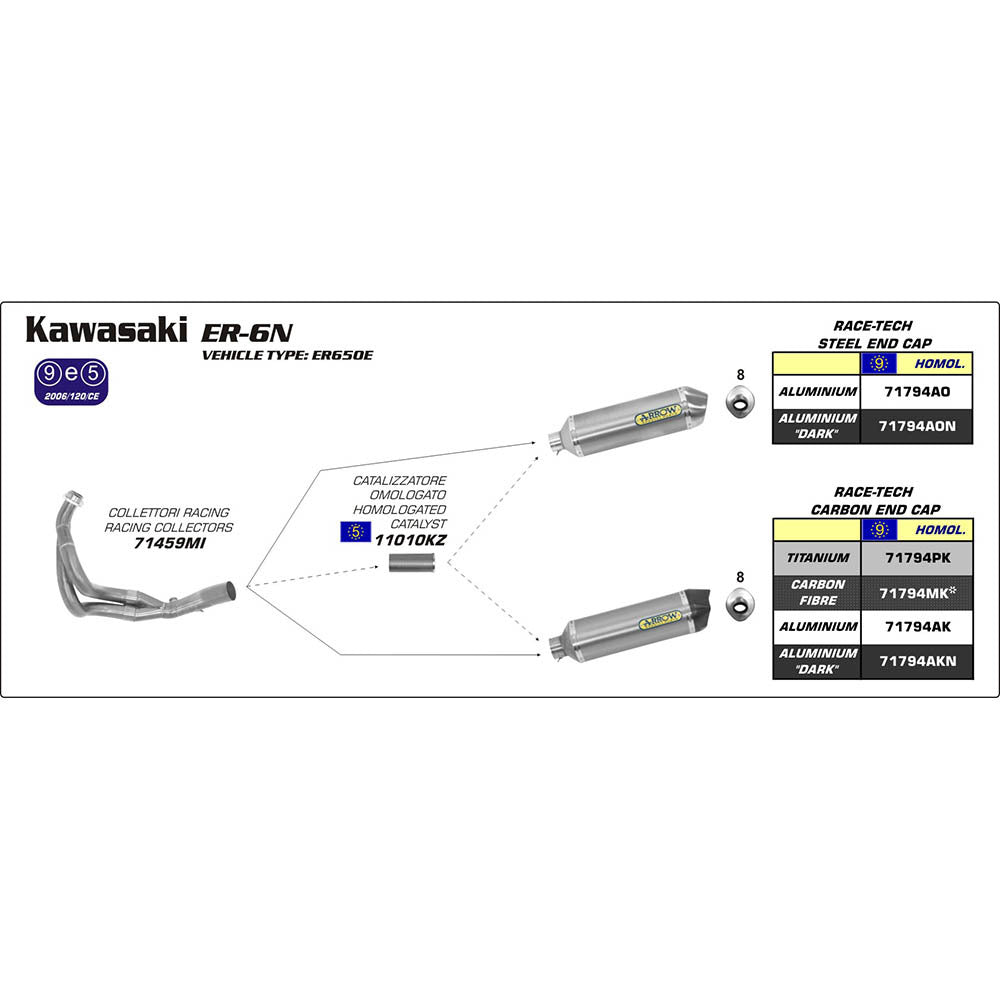 ARROW Silencer - RACE-TECH Aluminium Silver with Carbon End Cap - 82-717-94AK