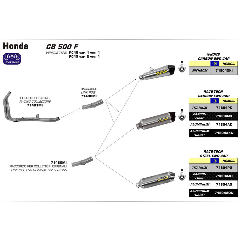 ARROW Silencer - RACE-TECH Aluminium with Steel End Cap - 82-718-04AO