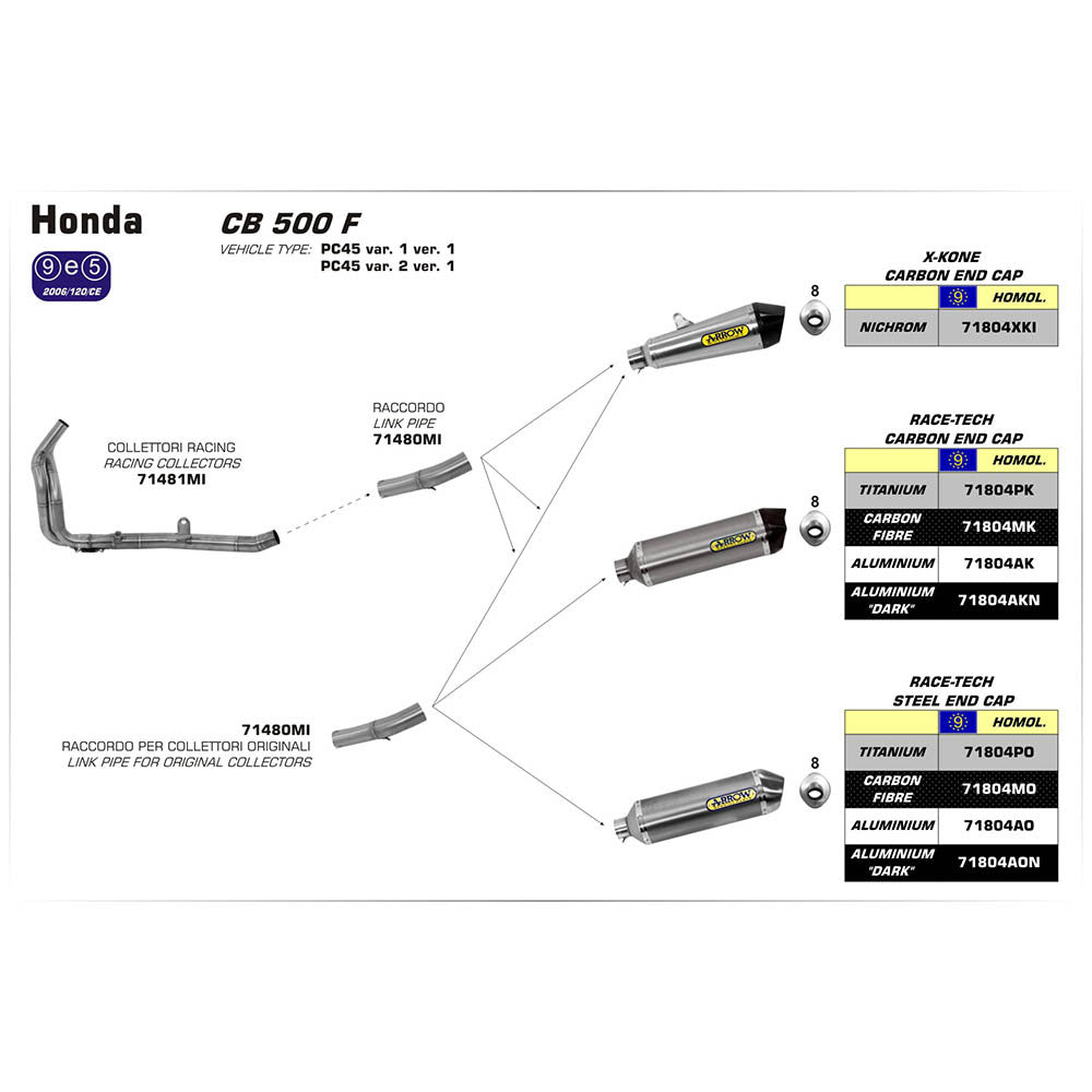 ARROW Silencer - RACE-TECH Aluminium Dark with Steel End Cap - 82-718-04AON