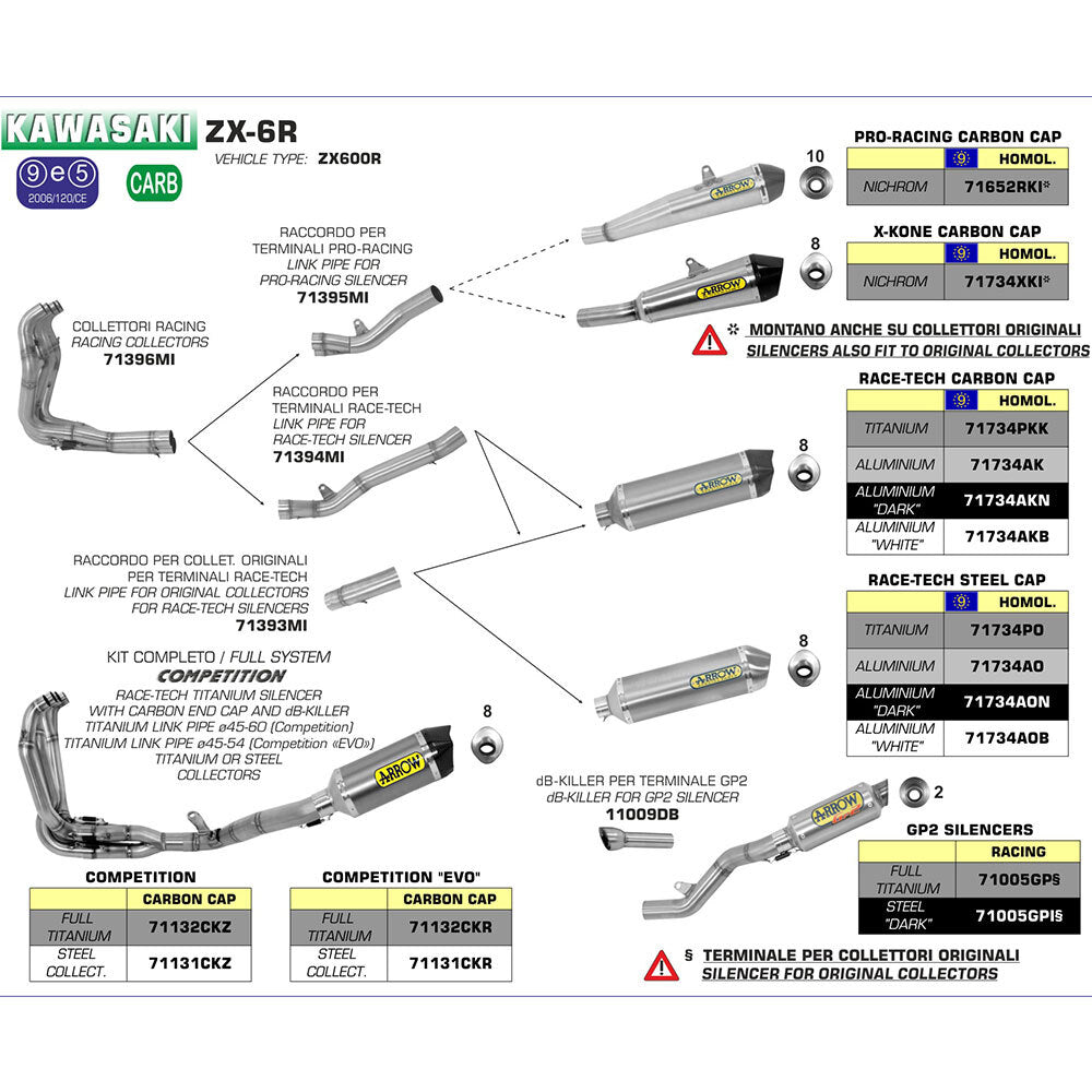 ARROW 71005GP - Silencer GP2 Series Titanium<br>KAWASAKI