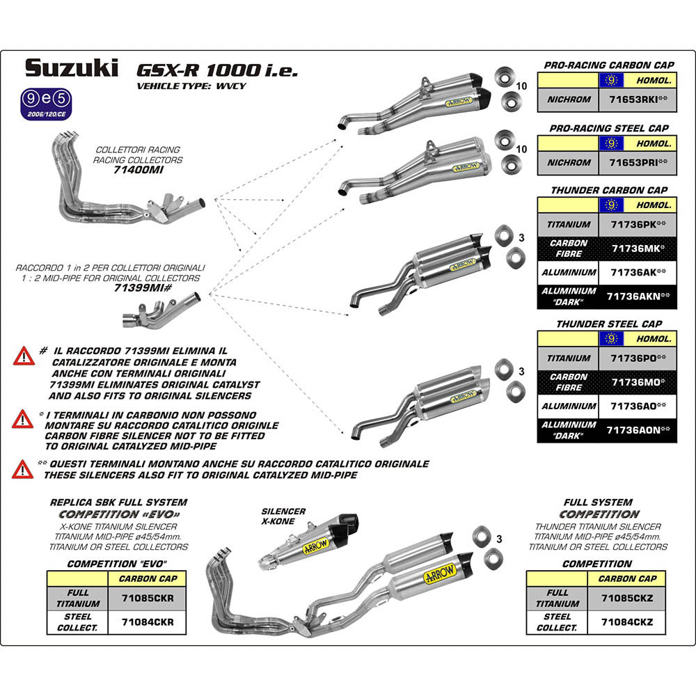 ARROW Silencer Set THUNDER Aluminium Dark with Carbon End Cap   - 82-717-36AKN