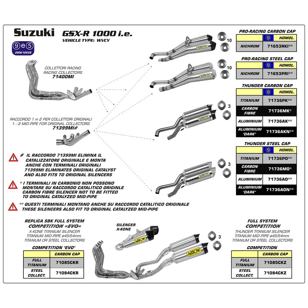 ARROW Silencer Set THUNDER Titanium with Carbon End Cap  - 82-717-36PK