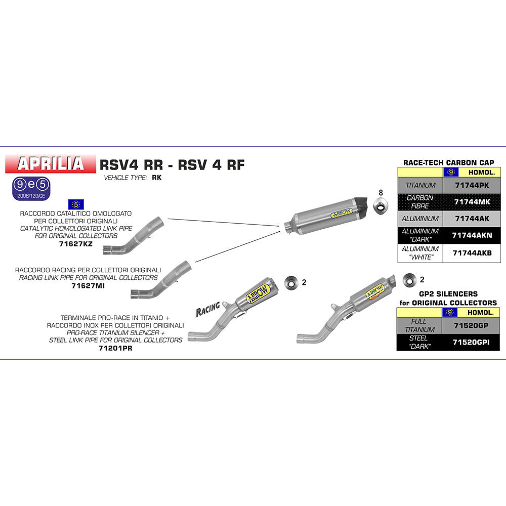 ARROW Silencer Race-TECH Carbon Fibre with Carbon End Cap - 82-717-44MK
