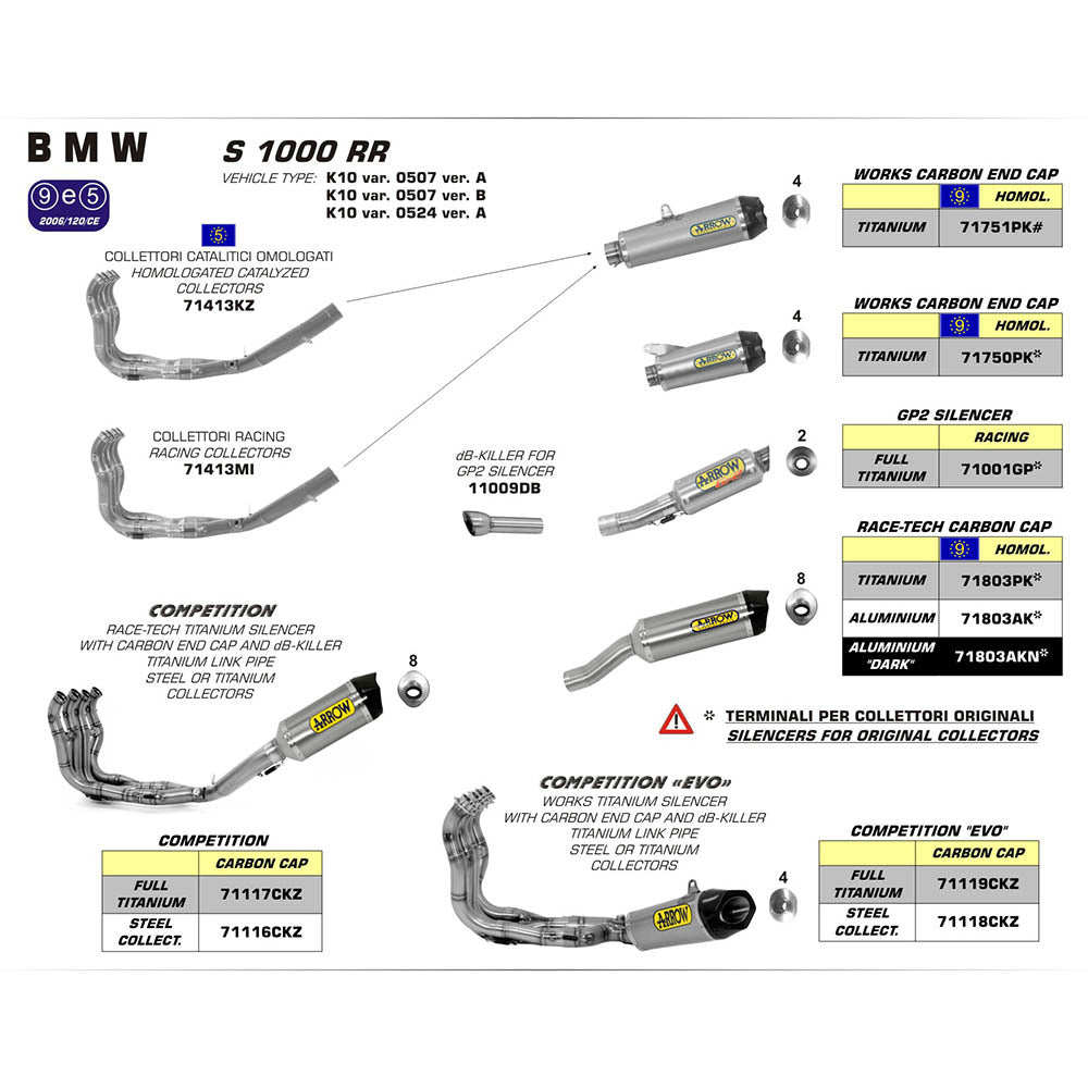 ARROW Silencer WORKS Titanium with Carbon End Cap  - 82-717-50PK