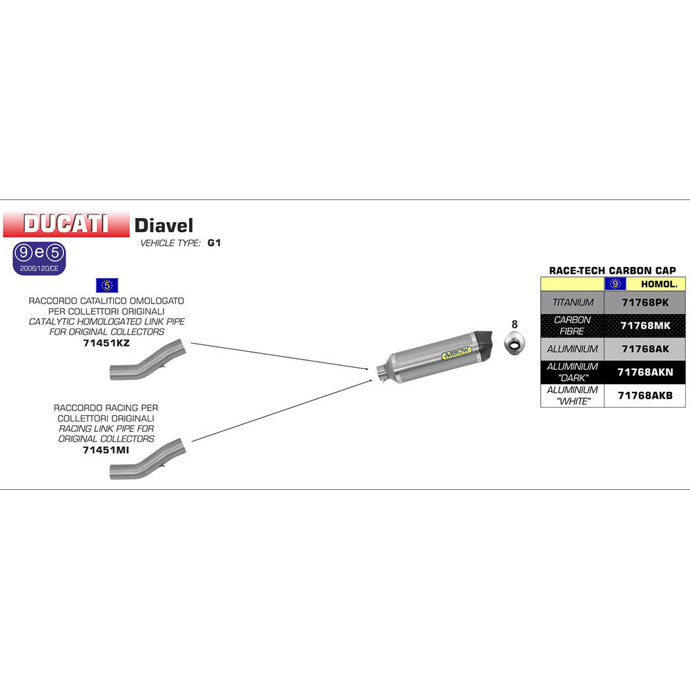 ARROW Silencer Race-TECH Carbon Fibre with Carbon End Cap  - 82-717-68MK