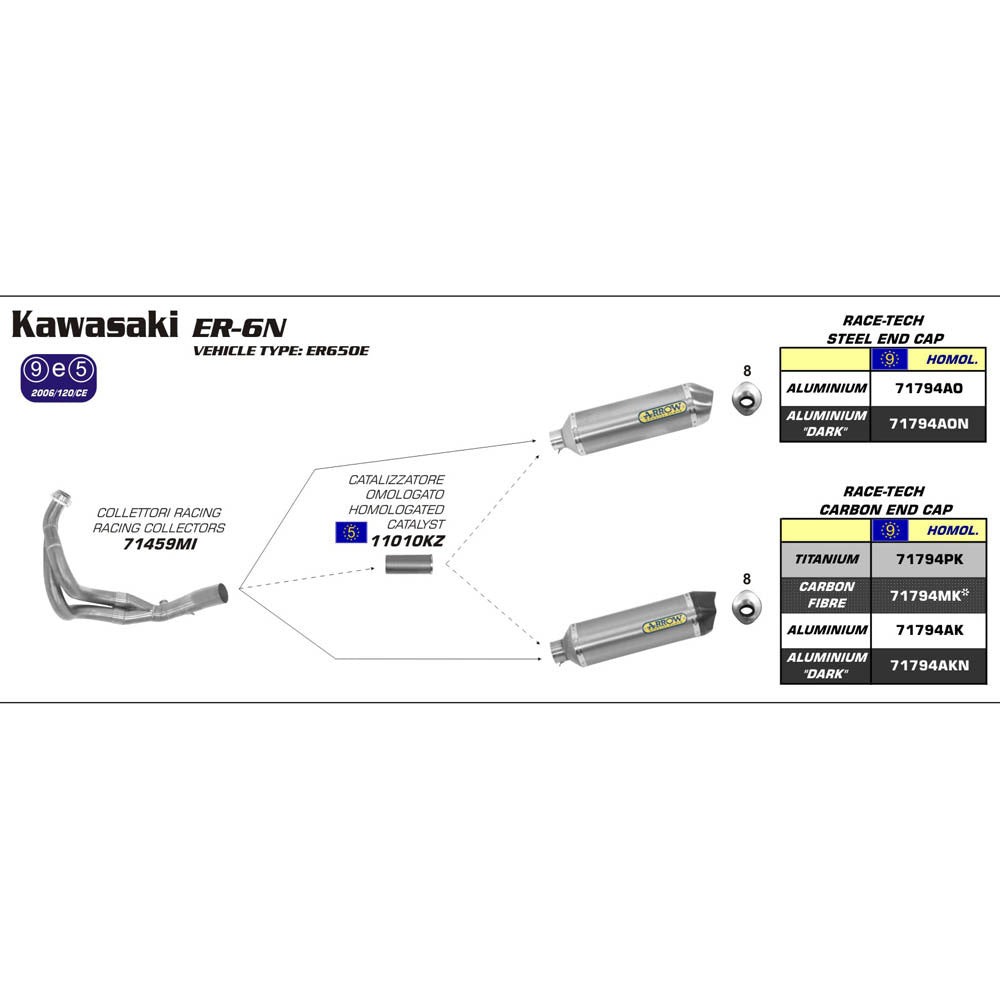ARROW Silencer - RACE-TECH Aluminium Dark with Carbon End Cap  - 82-717-94AKN