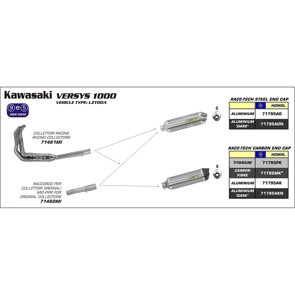 ARROW Silencer - RACE-TECH Titanium with Carbon End Cap  - 82-717-95PK
