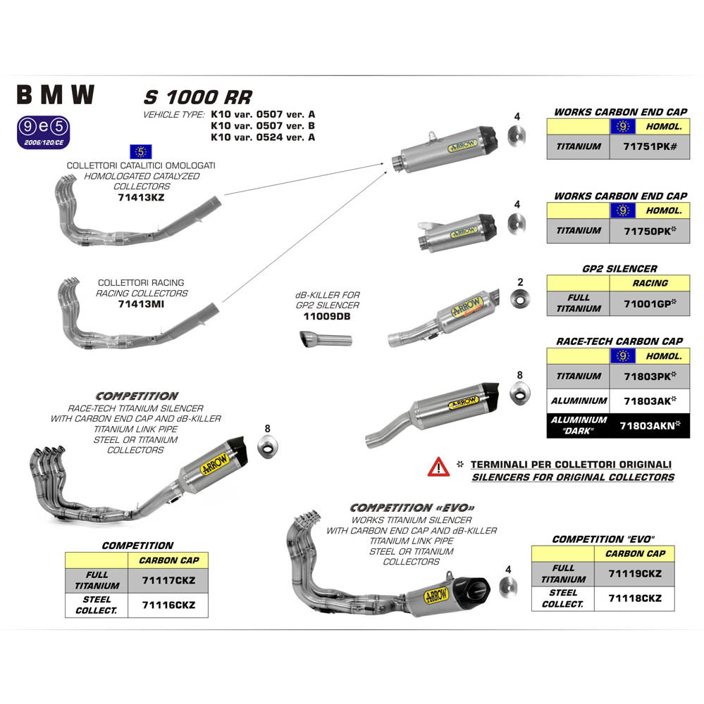 ARROW Silencer - RACE-TECH Titanium with Carbon End Cap  - 82-718-03PK